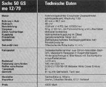 Technische Daten aus der MO 12/79